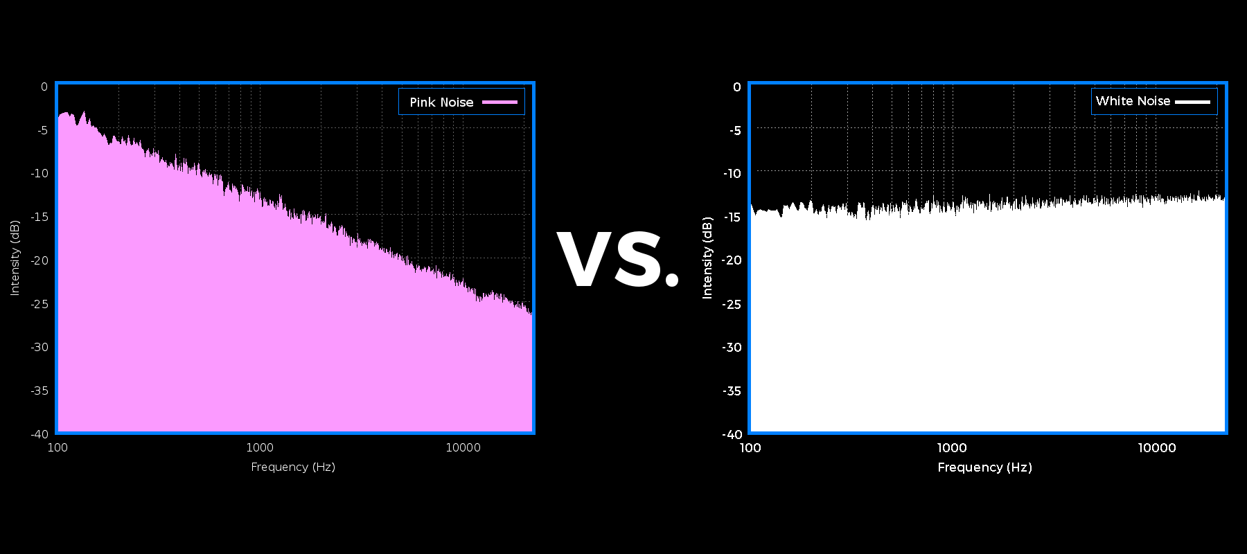 Pink Noise Graph vs. a White Noise Graph